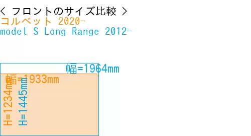 #コルベット 2020- + model S Long Range 2012-